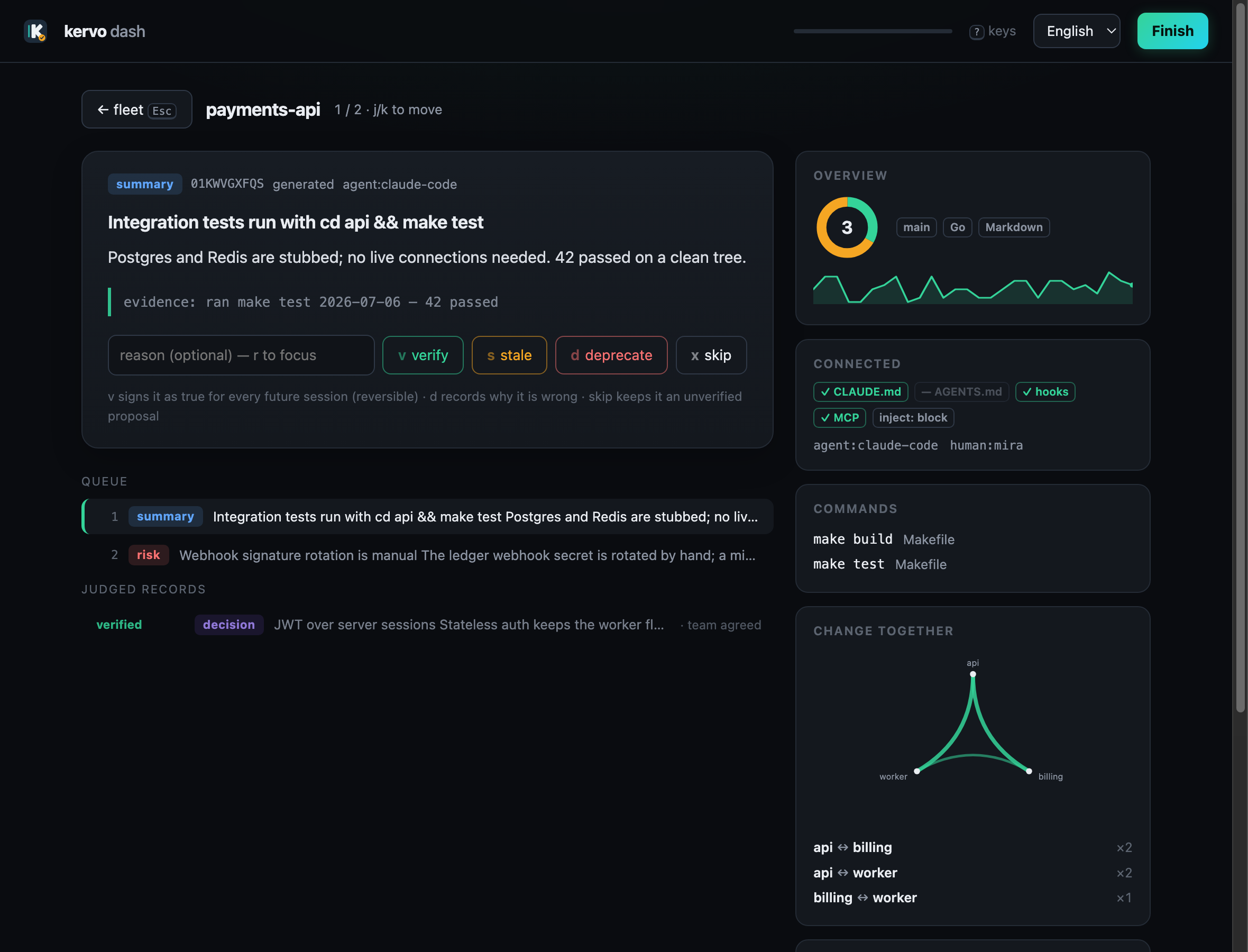kervo dash repo detail and triage view